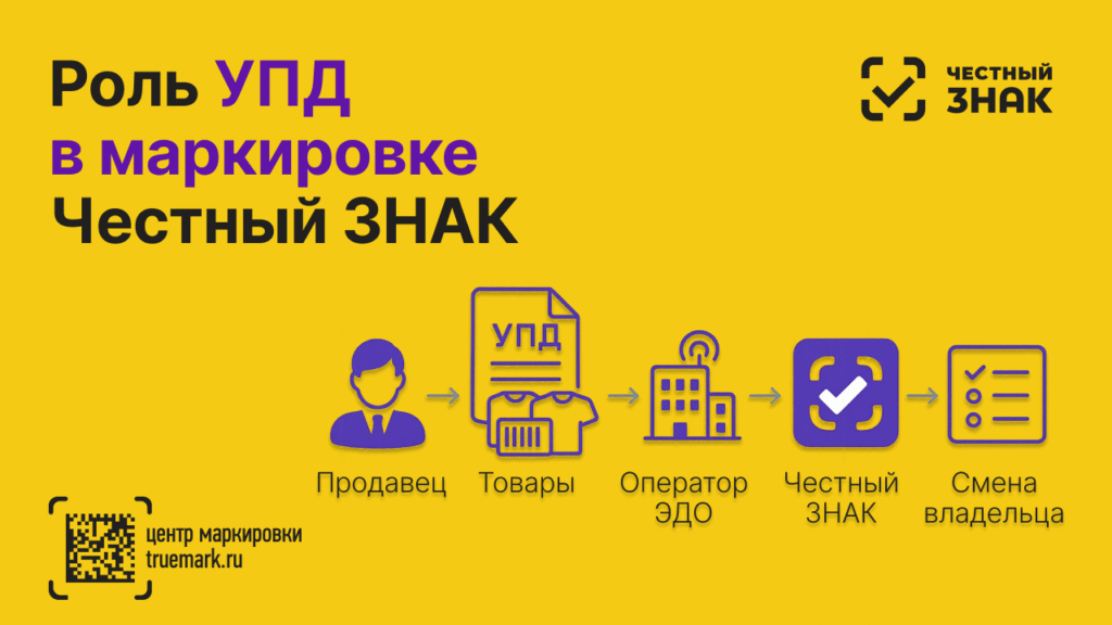 Роль УПД в маркировке через Честный ЗНАК — схема передачи документа